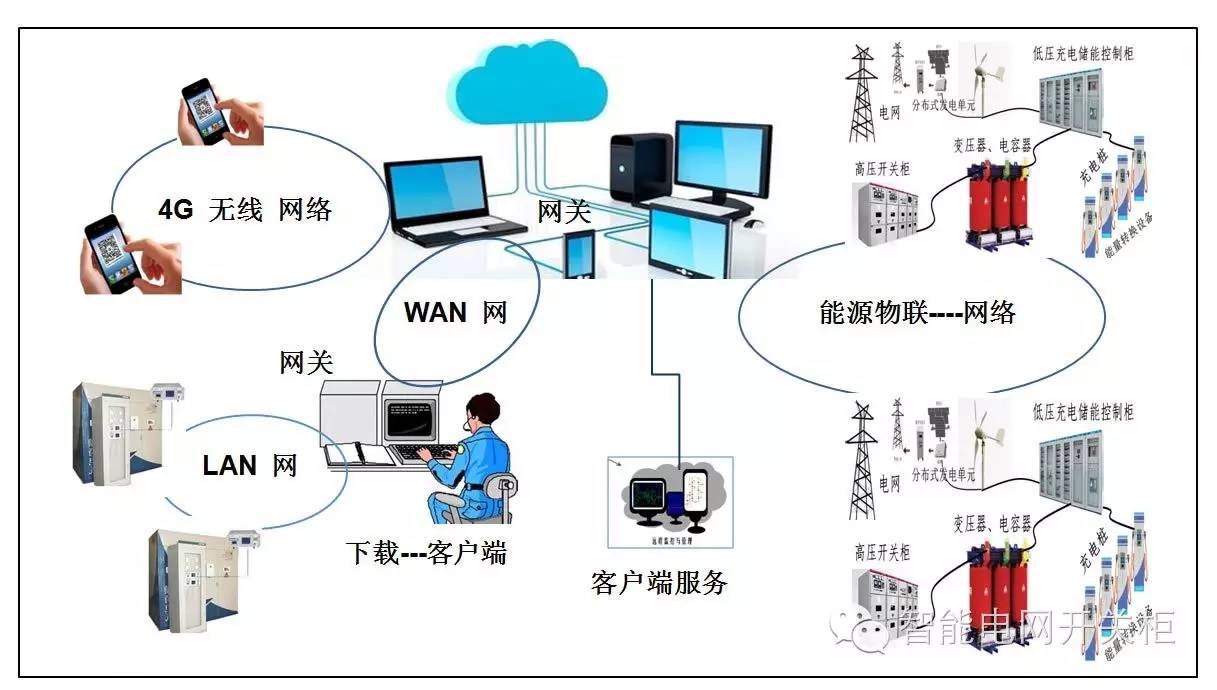 配电一二次成套设备与“一体化集成设备”(图2)